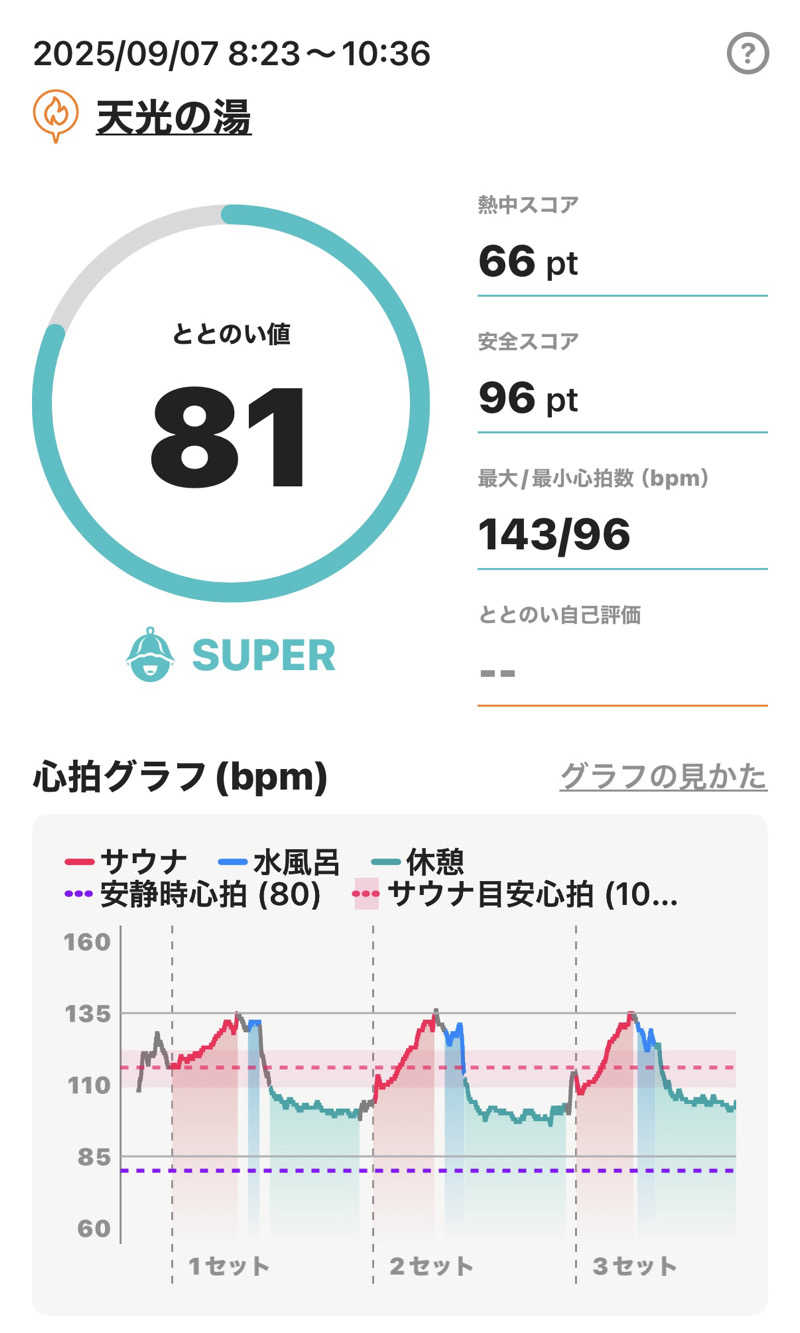 Masayoshiさんの天光の湯のサ活写真