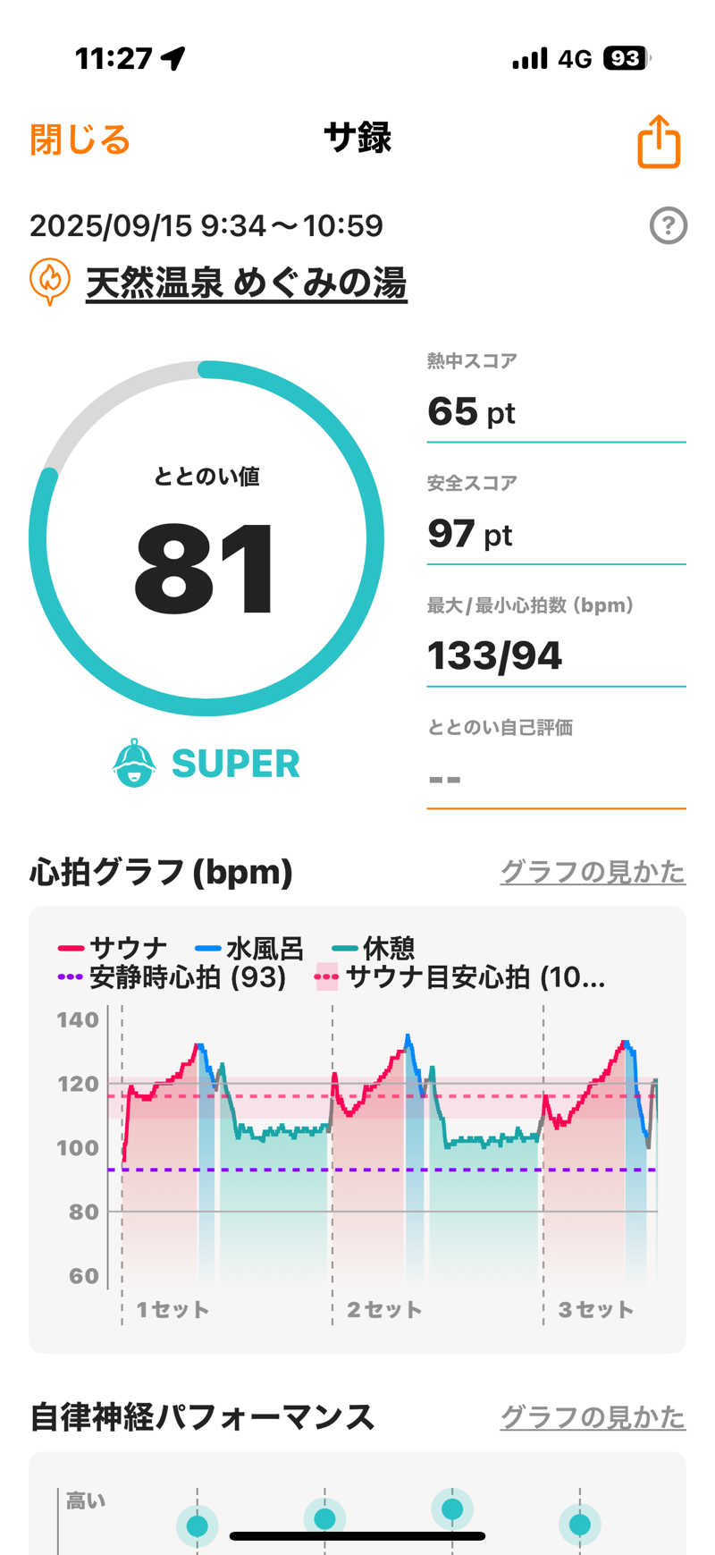Masayoshiさんの天然温泉 めぐみの湯のサ活写真
