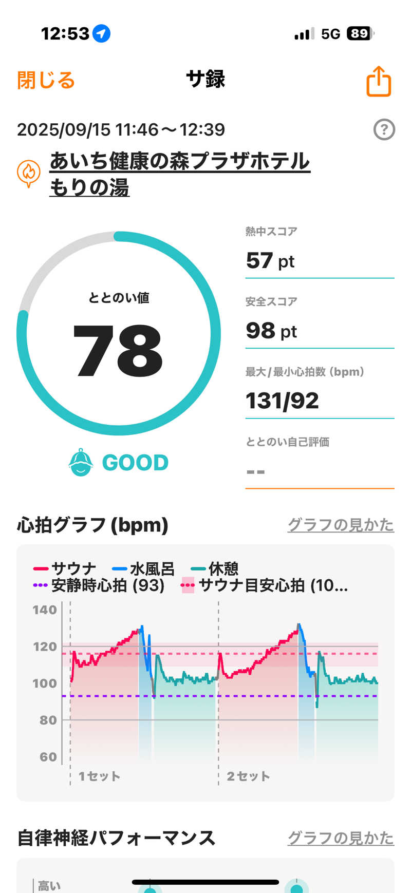 Masayoshiさんのあいち健康の森プラザホテル もりの湯のサ活写真