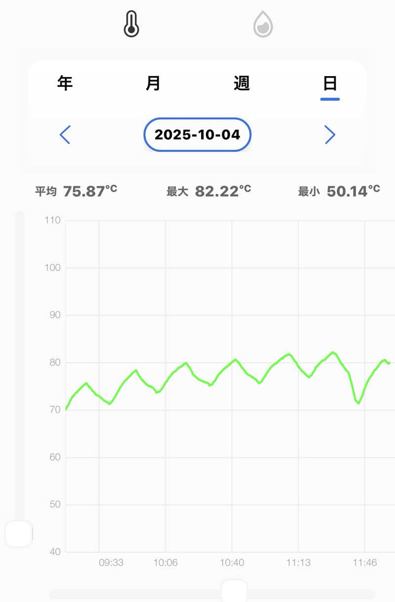 MasayoshiさんのSAUNA GYM MISOGI 袋井駅前店のサ活写真