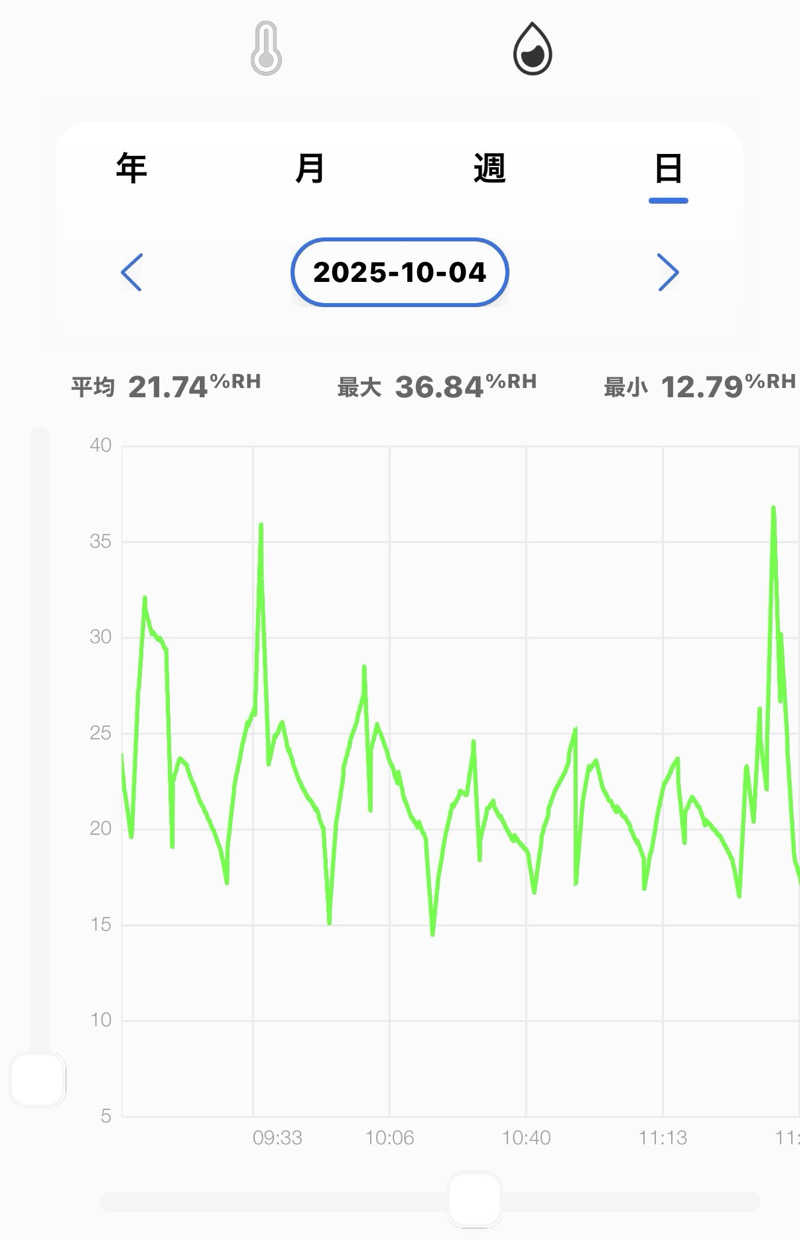MasayoshiさんのSAUNA GYM MISOGI 袋井駅前店のサ活写真