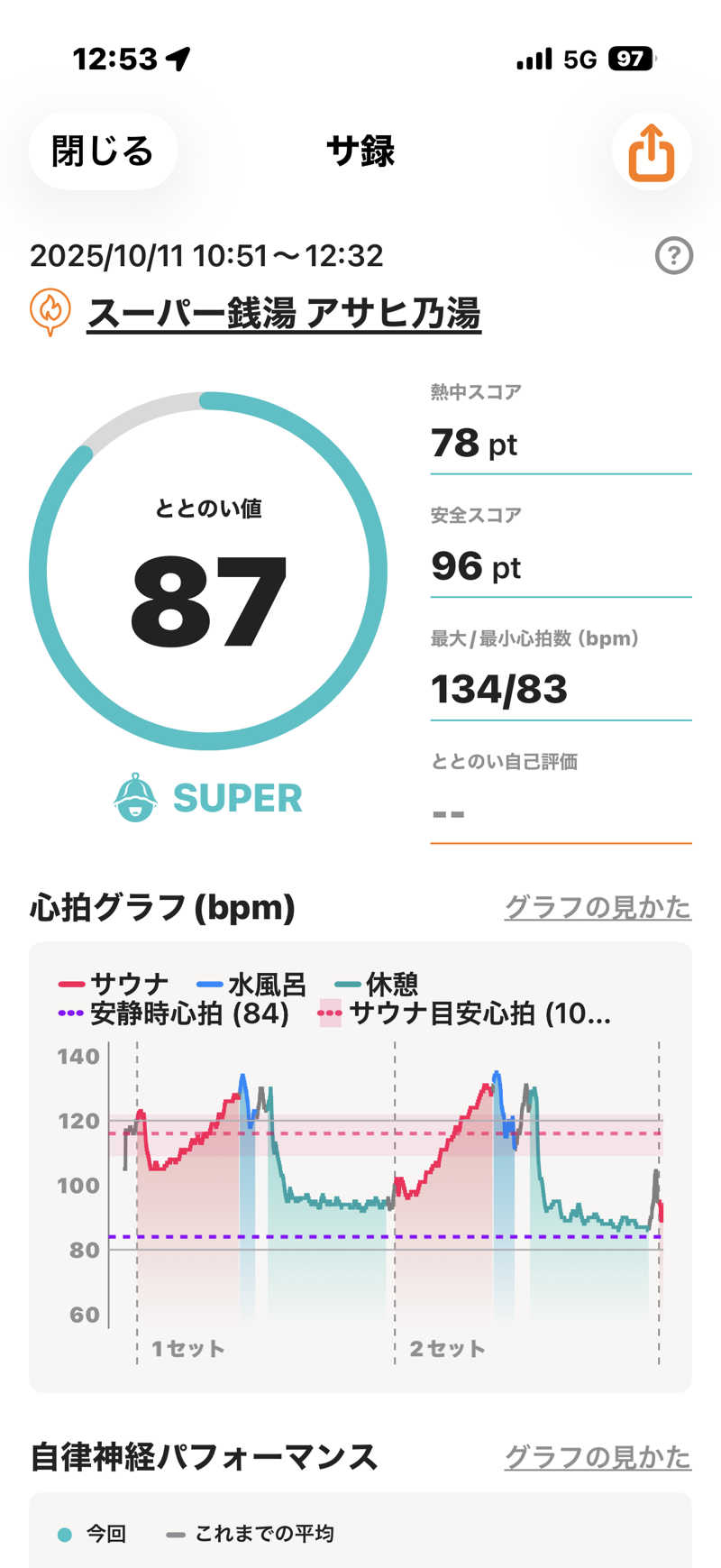 Masayoshiさんのアサヒ乃湯のサ活写真