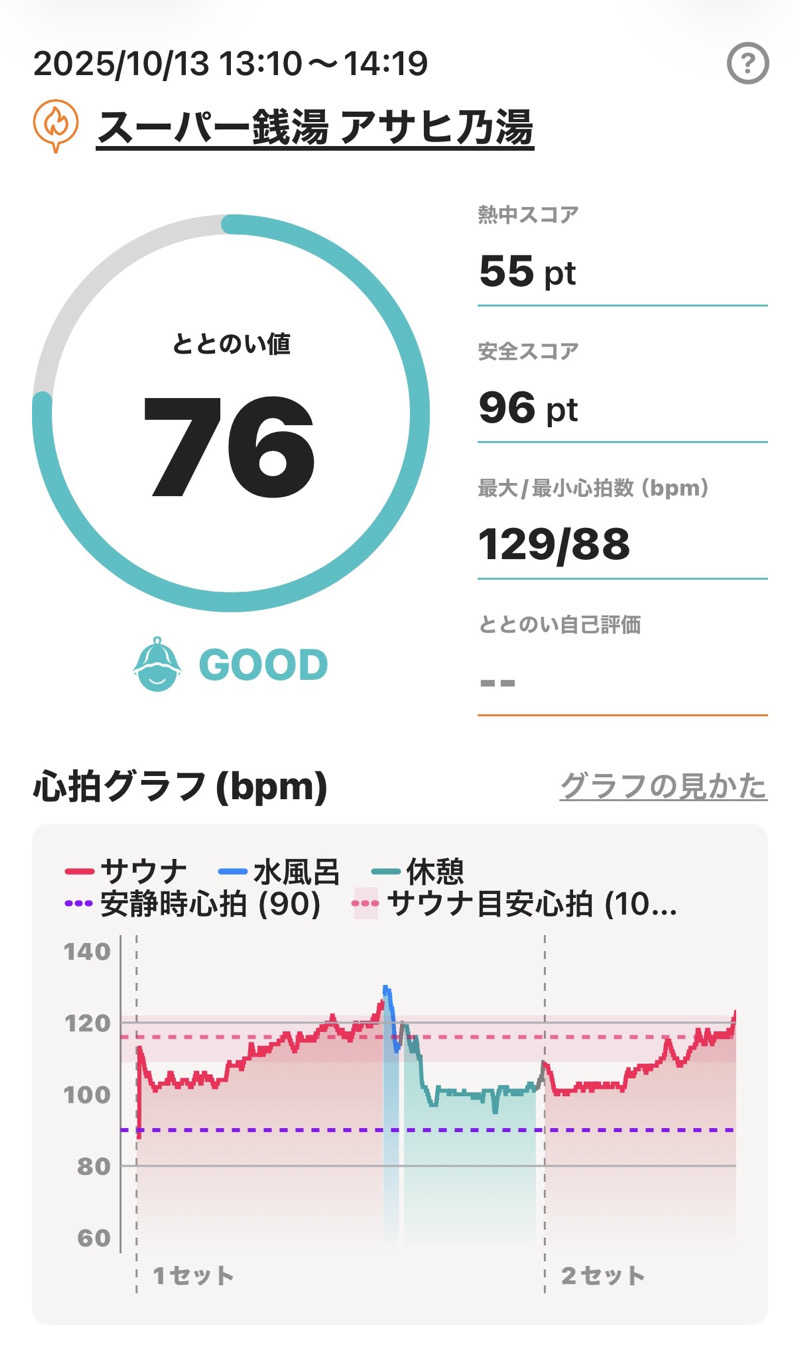 Masayoshiさんのアサヒ乃湯のサ活写真