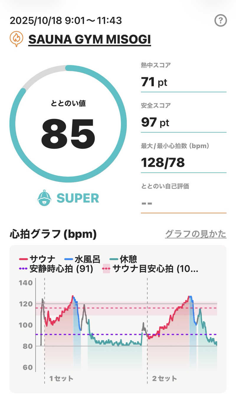 MasayoshiさんのSAUNA GYM MISOGI 袋井駅前店のサ活写真