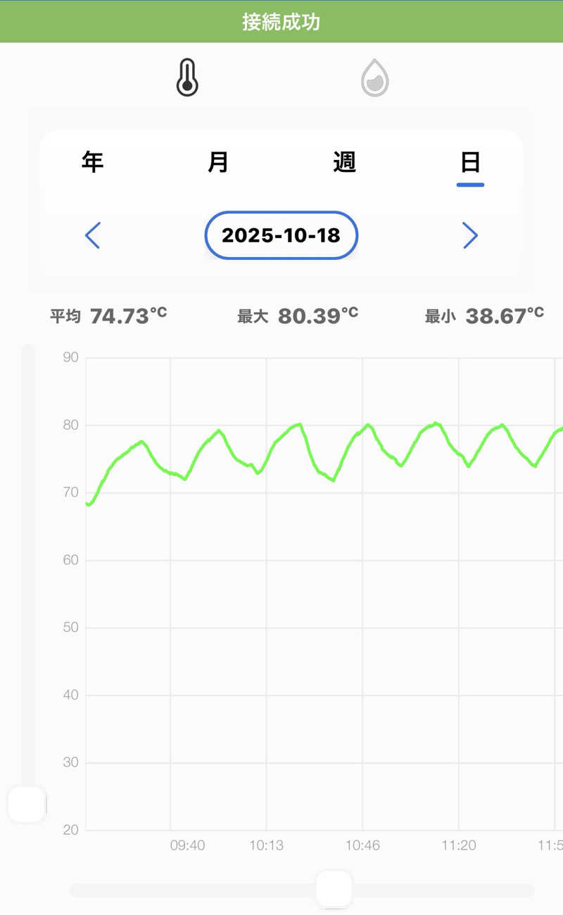 MasayoshiさんのSAUNA GYM MISOGI 袋井駅前店のサ活写真