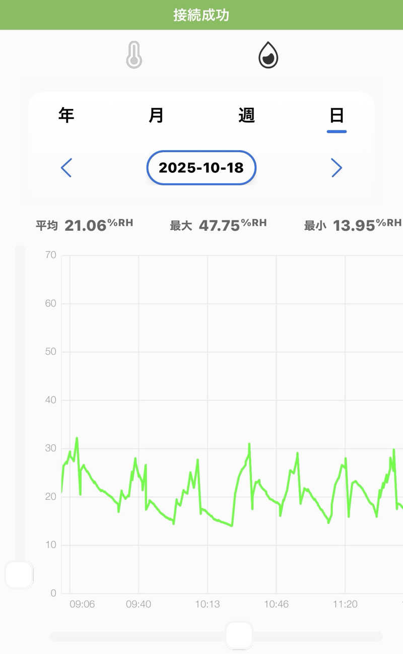 MasayoshiさんのSAUNA GYM MISOGI 袋井駅前店のサ活写真