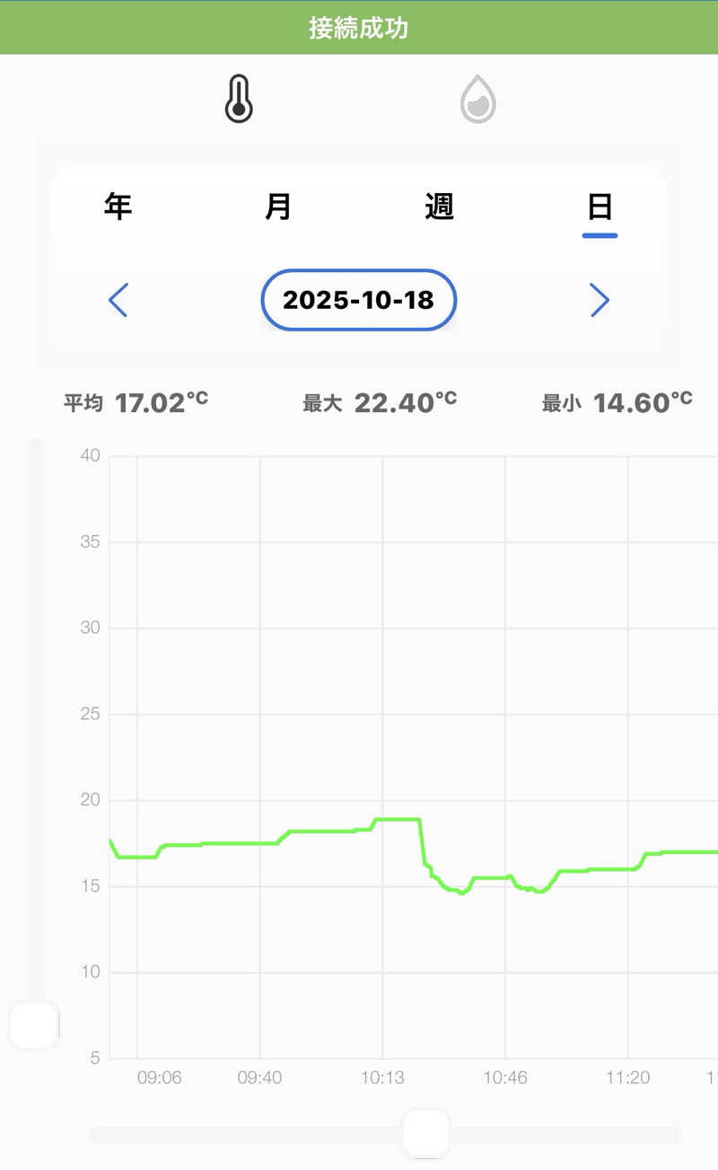 MasayoshiさんのSAUNA GYM MISOGI 袋井駅前店のサ活写真