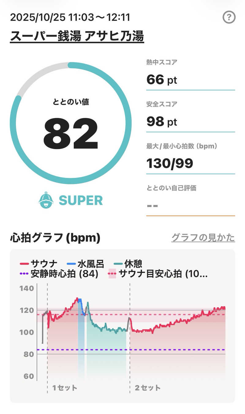 Masayoshiさんのアサヒ乃湯のサ活写真