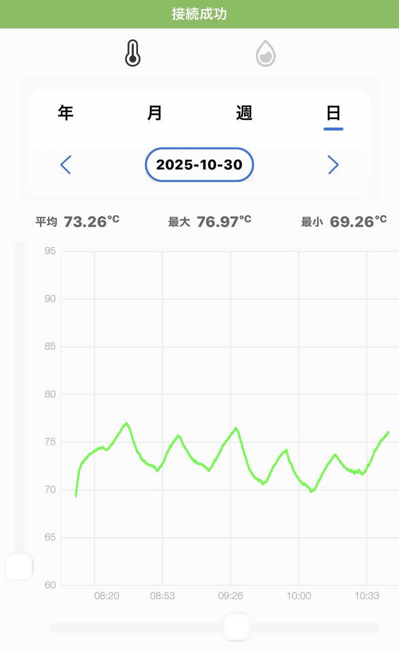Masayoshiさんの和の心を愉しむ 渋温泉 春蘭の宿 さかえやのサ活写真