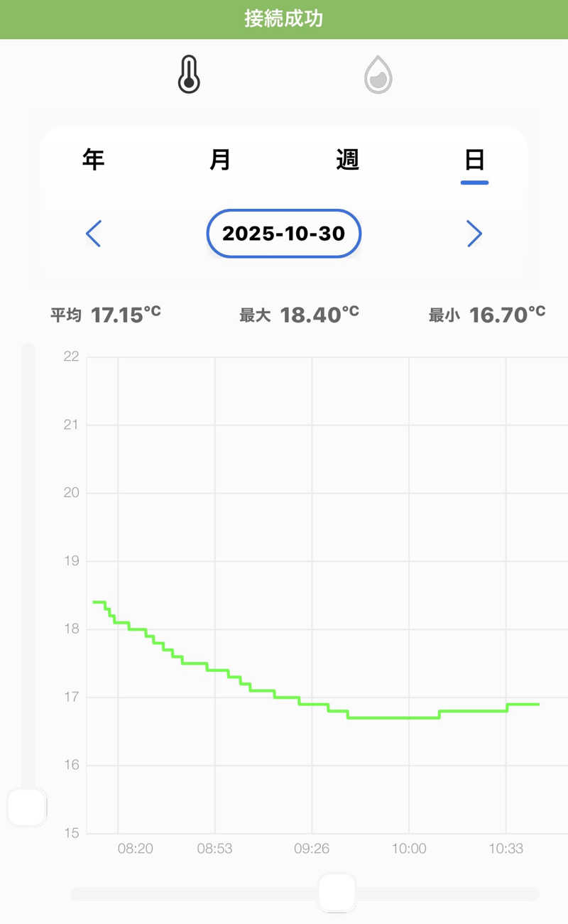 Masayoshiさんの和の心を愉しむ 渋温泉 春蘭の宿 さかえやのサ活写真