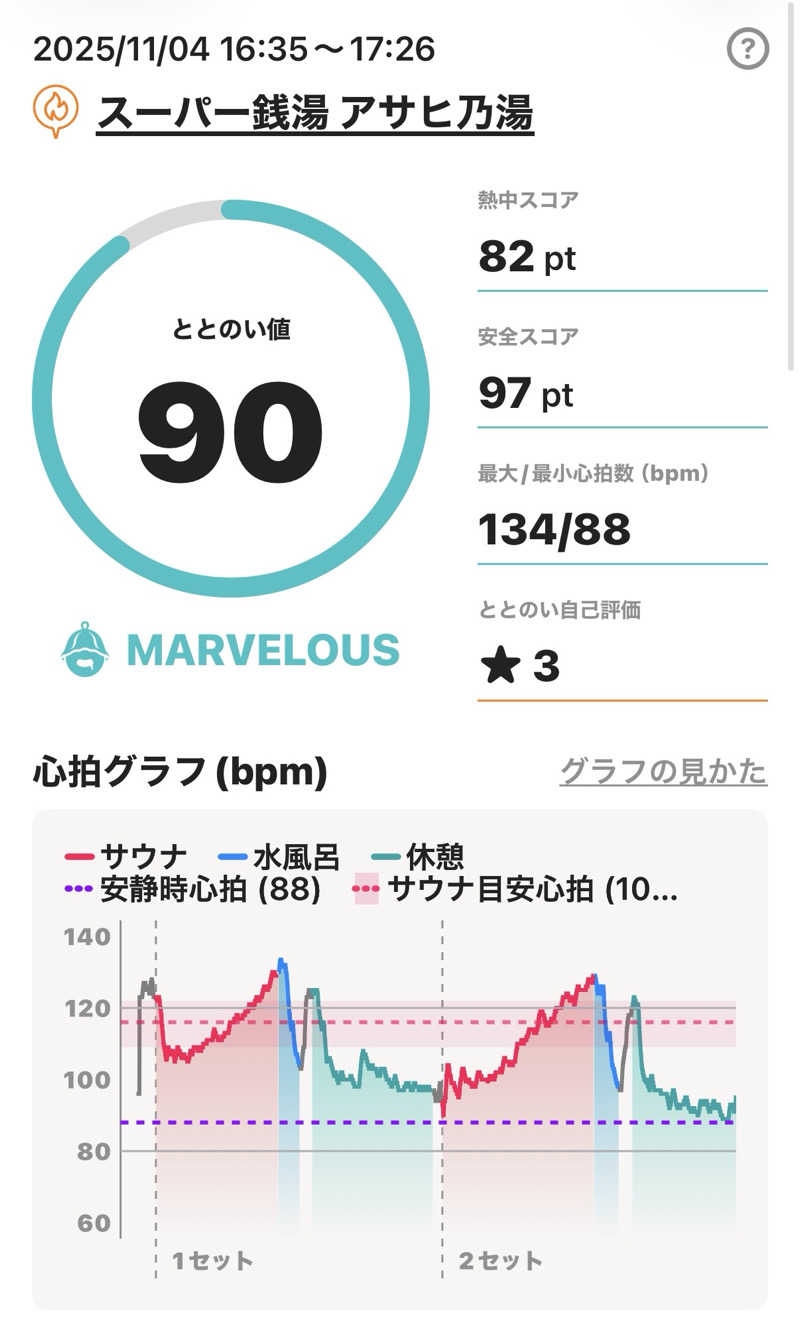 Masayoshiさんのアサヒ乃湯のサ活写真