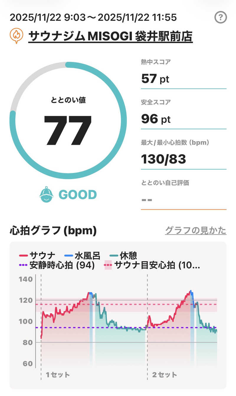 MasayoshiさんのSAUNA GYM MISOGI 袋井駅前店のサ活写真