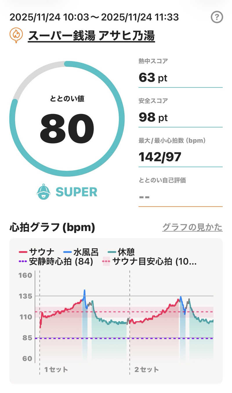 Masayoshiさんのアサヒ乃湯のサ活写真