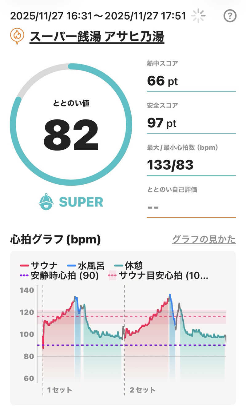 Masayoshiさんのアサヒ乃湯のサ活写真