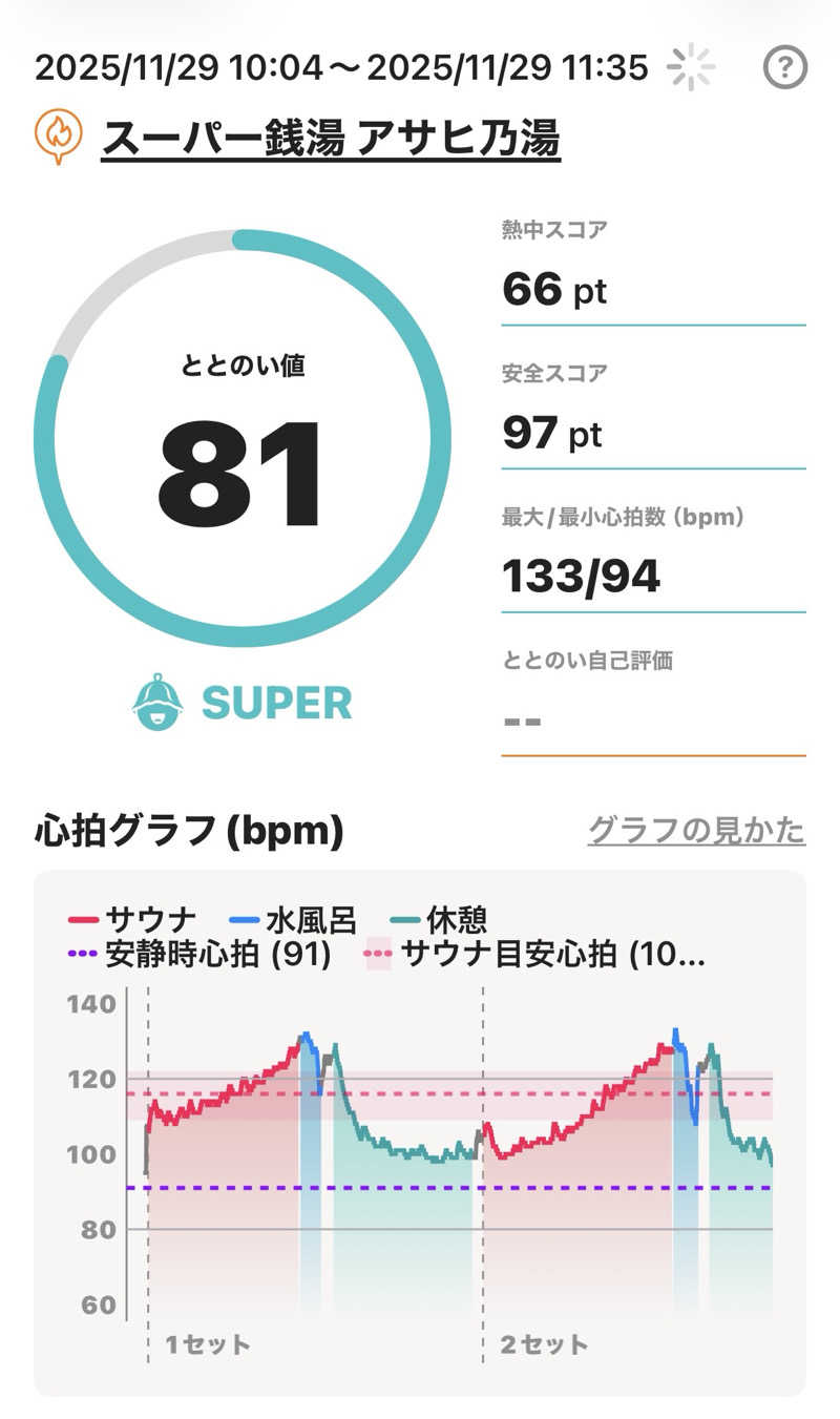 Masayoshiさんのアサヒ乃湯のサ活写真