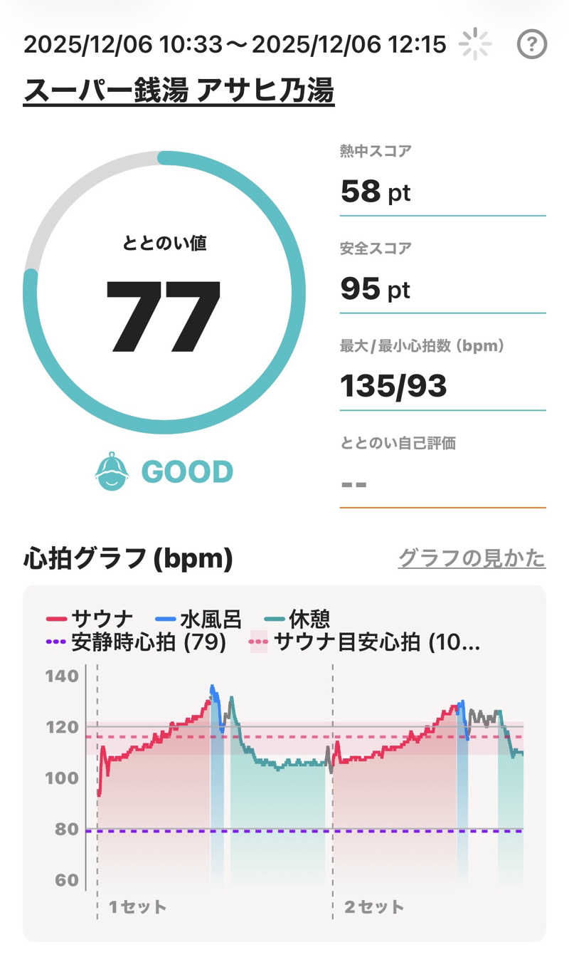 Masayoshiさんのアサヒ乃湯のサ活写真