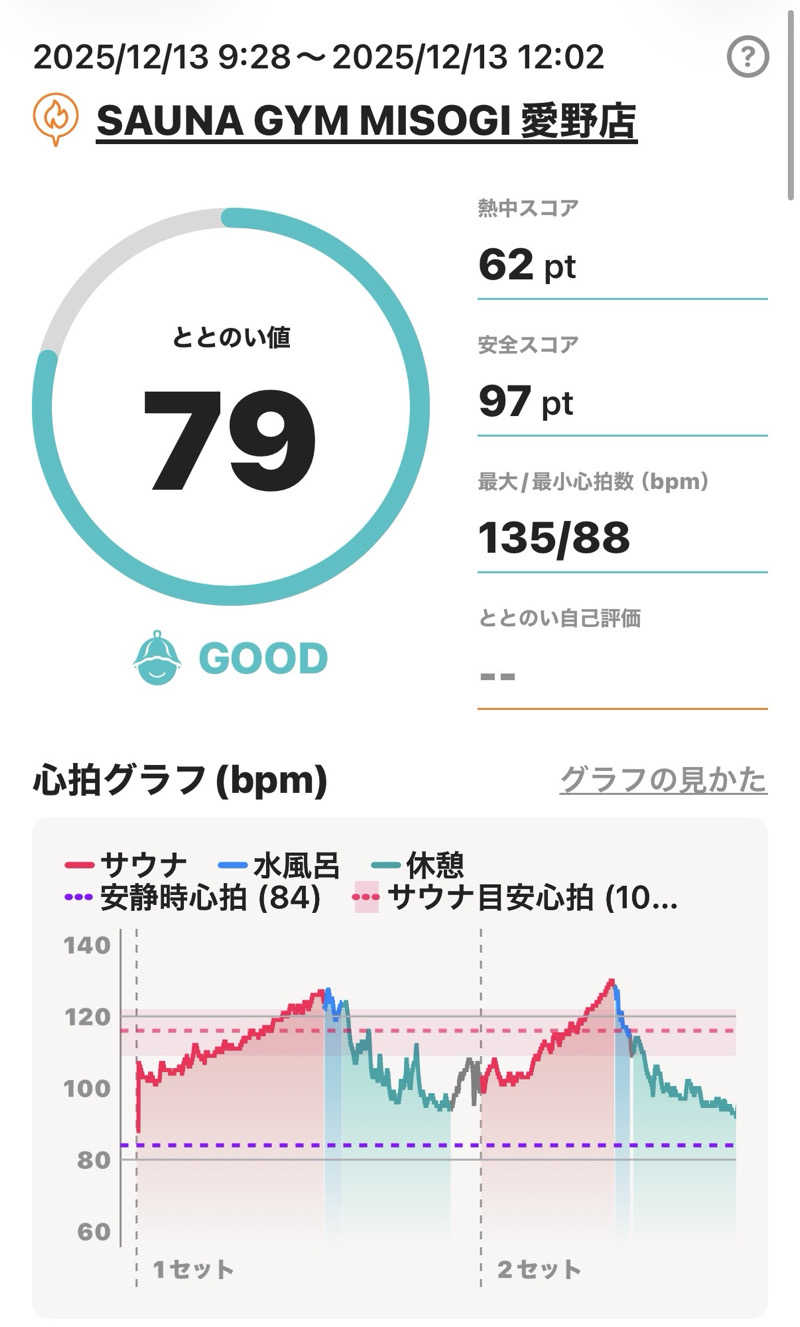 MasayoshiさんのSAUNA GYM MISOGI 袋井駅前店のサ活写真