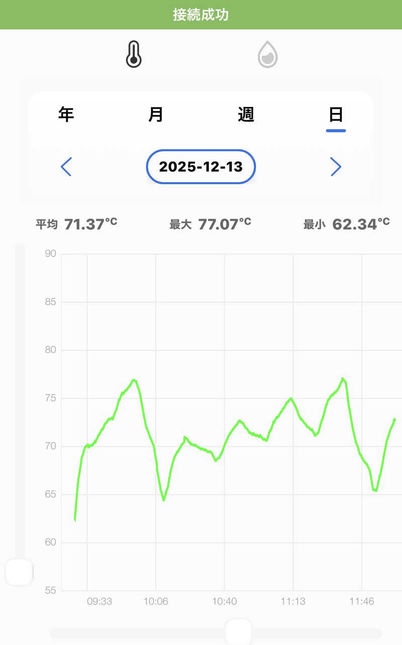 MasayoshiさんのSAUNA GYM MISOGI 袋井駅前店のサ活写真