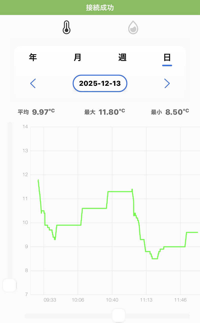 MasayoshiさんのSAUNA GYM MISOGI 袋井駅前店のサ活写真