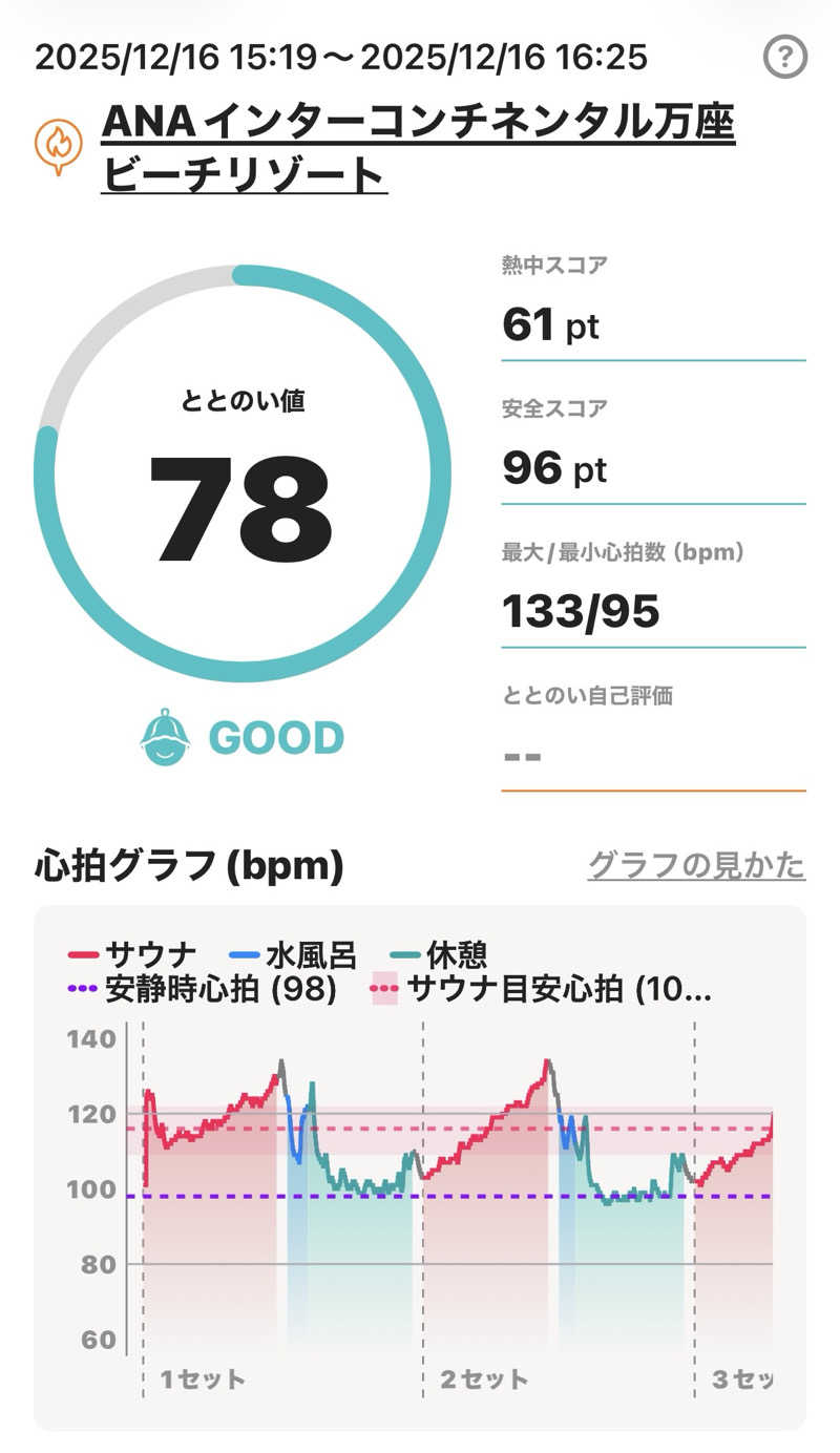 MasayoshiさんのANAインターコンチネンタル万座ビーチリゾートのサ活写真