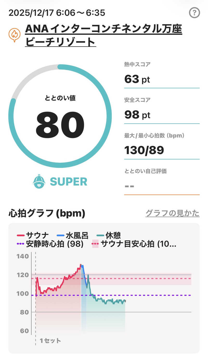 MasayoshiさんのANAインターコンチネンタル万座ビーチリゾートのサ活写真
