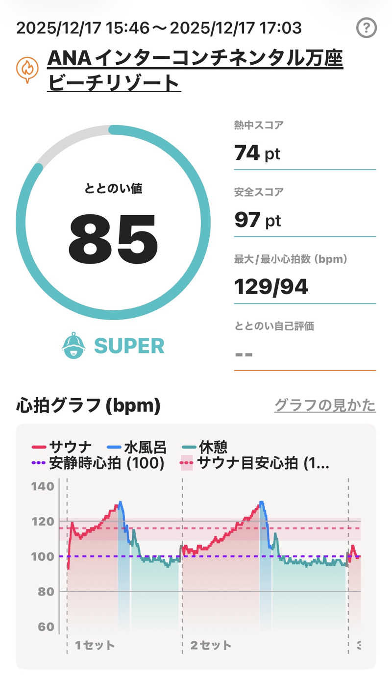 MasayoshiさんのANAインターコンチネンタル万座ビーチリゾートのサ活写真