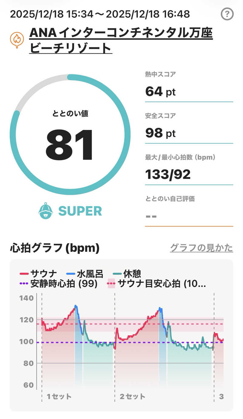 MasayoshiさんのANAインターコンチネンタル万座ビーチリゾートのサ活写真