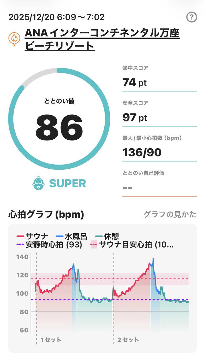 MasayoshiさんのANAインターコンチネンタル万座ビーチリゾートのサ活写真