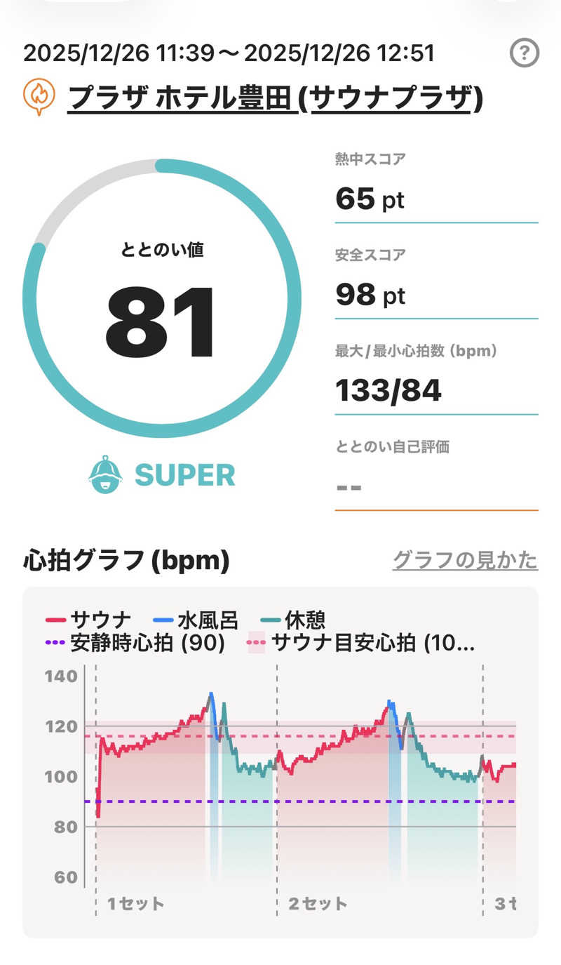 Masayoshiさんのプラザホテル豊田 メンズサウナプラザのサ活写真