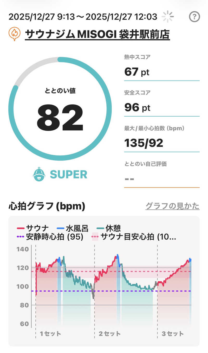 MasayoshiさんのSAUNA GYM MISOGI 袋井駅前店のサ活写真