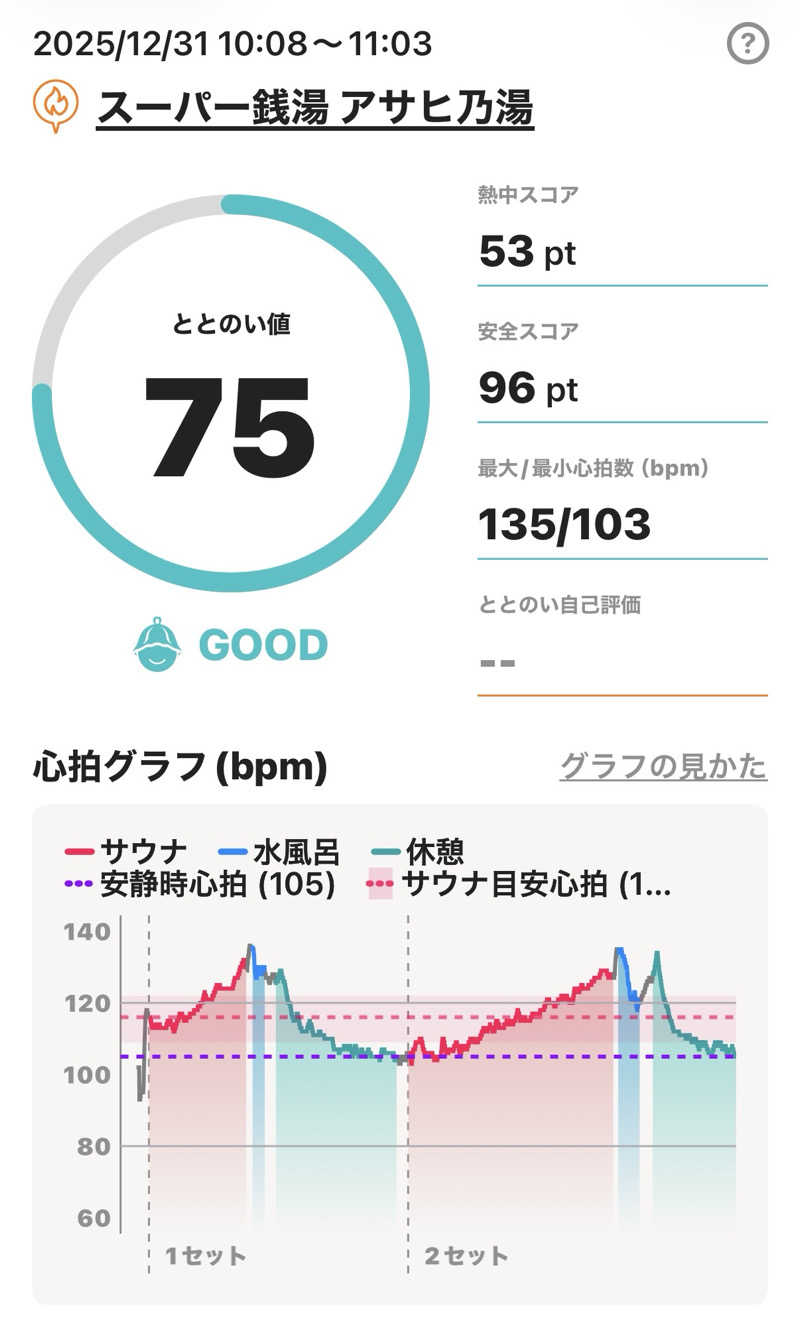 Masayoshiさんのアサヒ乃湯のサ活写真