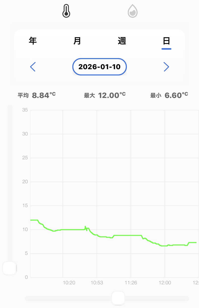 MasayoshiさんのSAUNA GYM MISOGI 袋井駅前店のサ活写真