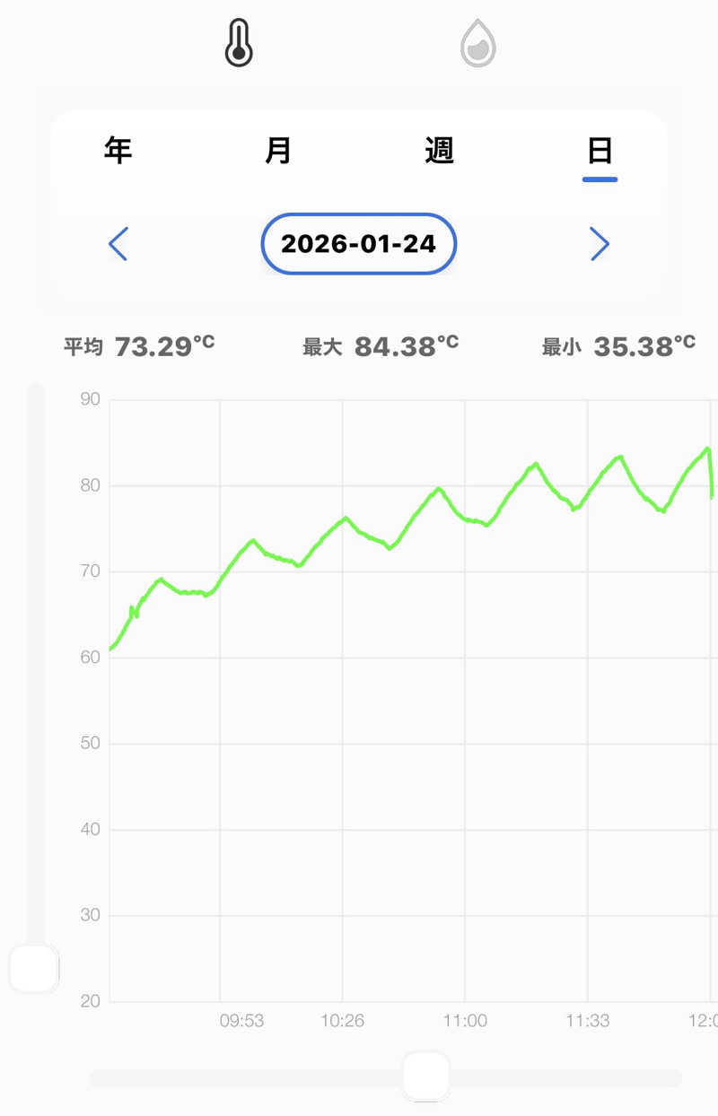MasayoshiさんのSAUNA GYM MISOGI 袋井駅前店のサ活写真
