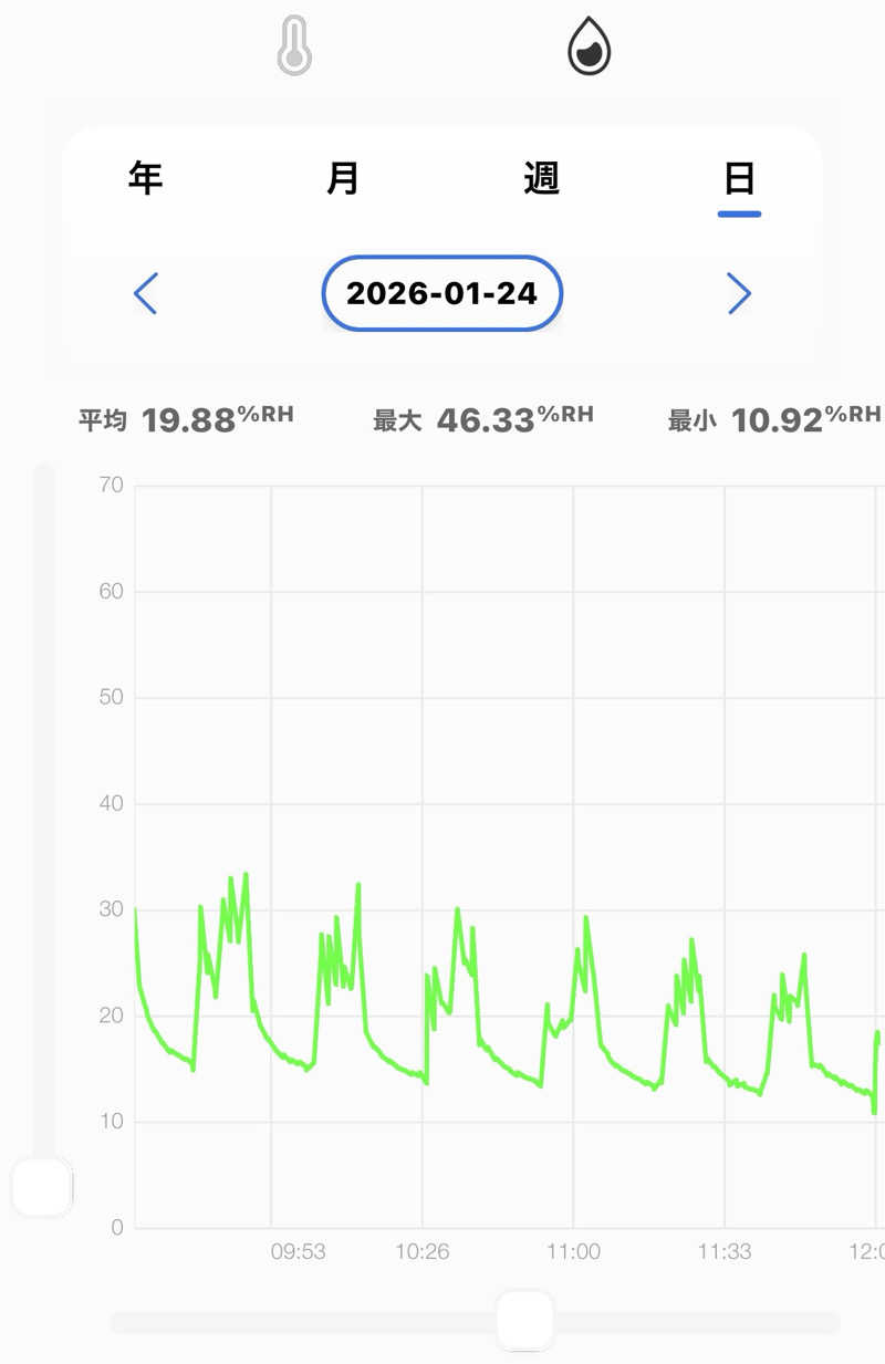 MasayoshiさんのSAUNA GYM MISOGI 袋井駅前店のサ活写真