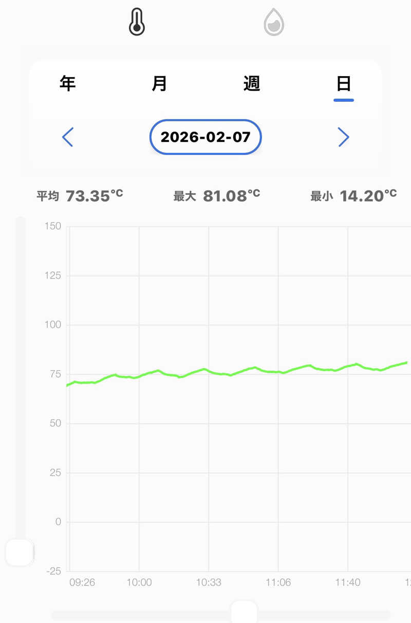 MasayoshiさんのSAUNA GYM MISOGI 袋井駅前店のサ活写真
