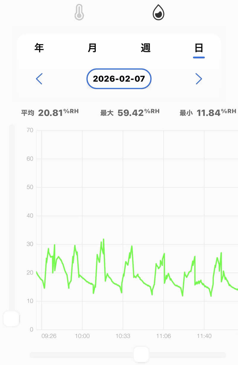 MasayoshiさんのSAUNA GYM MISOGI 袋井駅前店のサ活写真