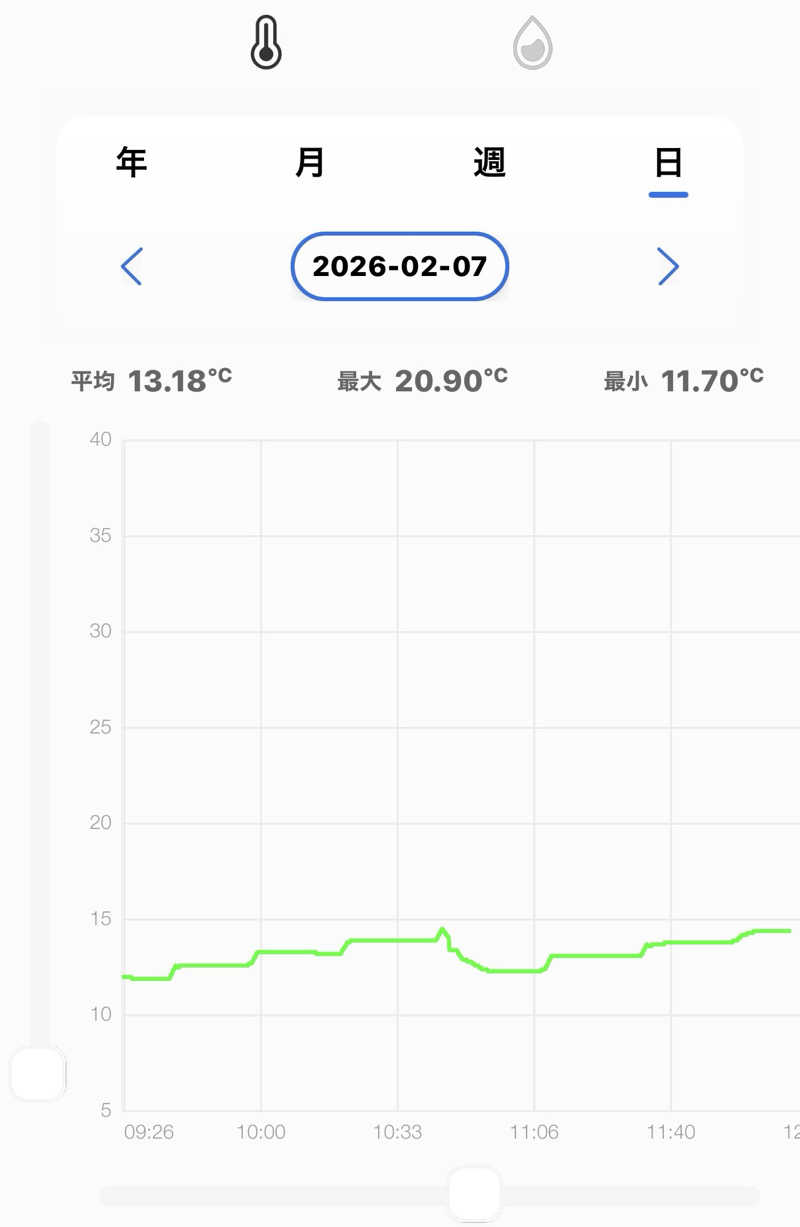 MasayoshiさんのSAUNA GYM MISOGI 袋井駅前店のサ活写真