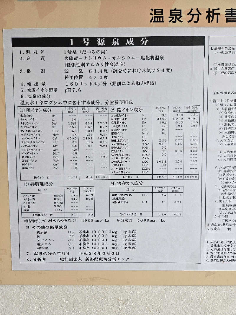 タンセさんの多宝温泉 だいろの湯のサ活写真