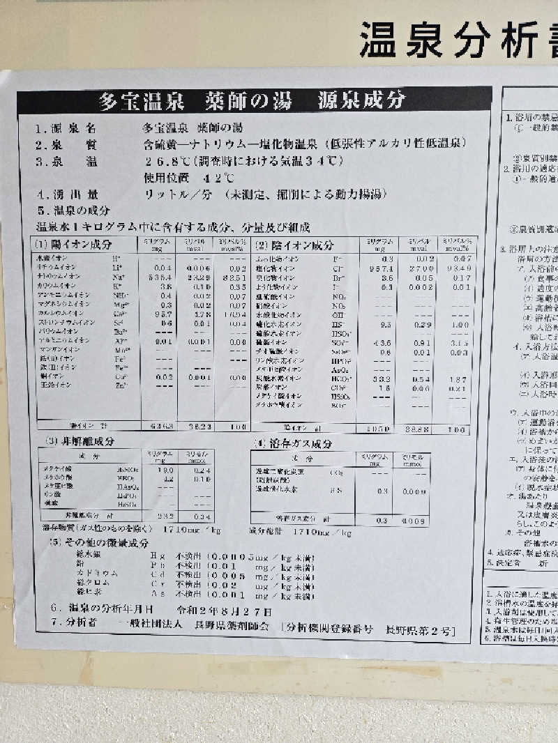 タンセさんの多宝温泉 だいろの湯のサ活写真