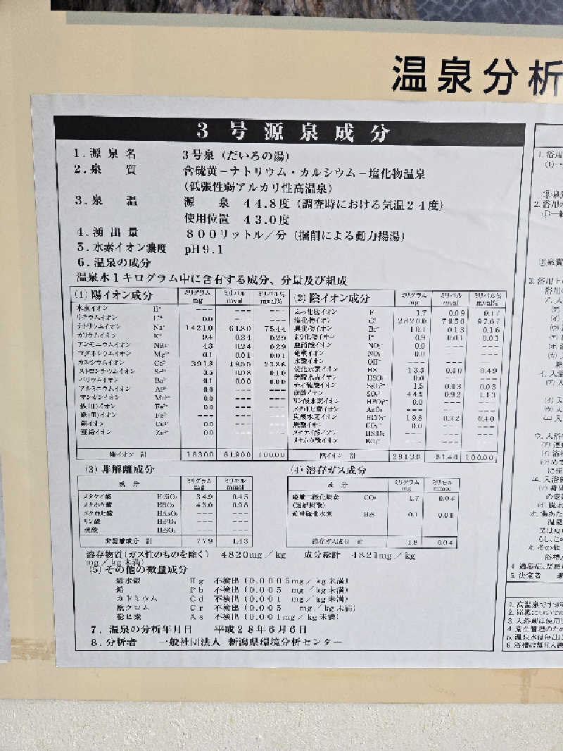 タンセさんの多宝温泉 だいろの湯のサ活写真