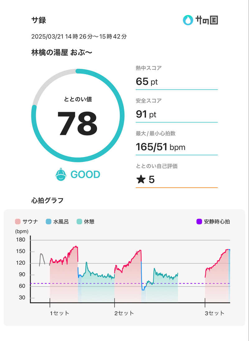 明さんの林檎の湯屋 おぶ～のサ活写真