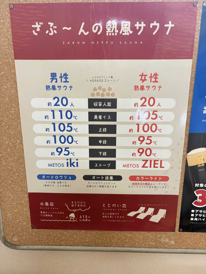 吉Ｇ　⛰️🏌️‍♀️さんの天然温泉ざぶ～んのサ活写真