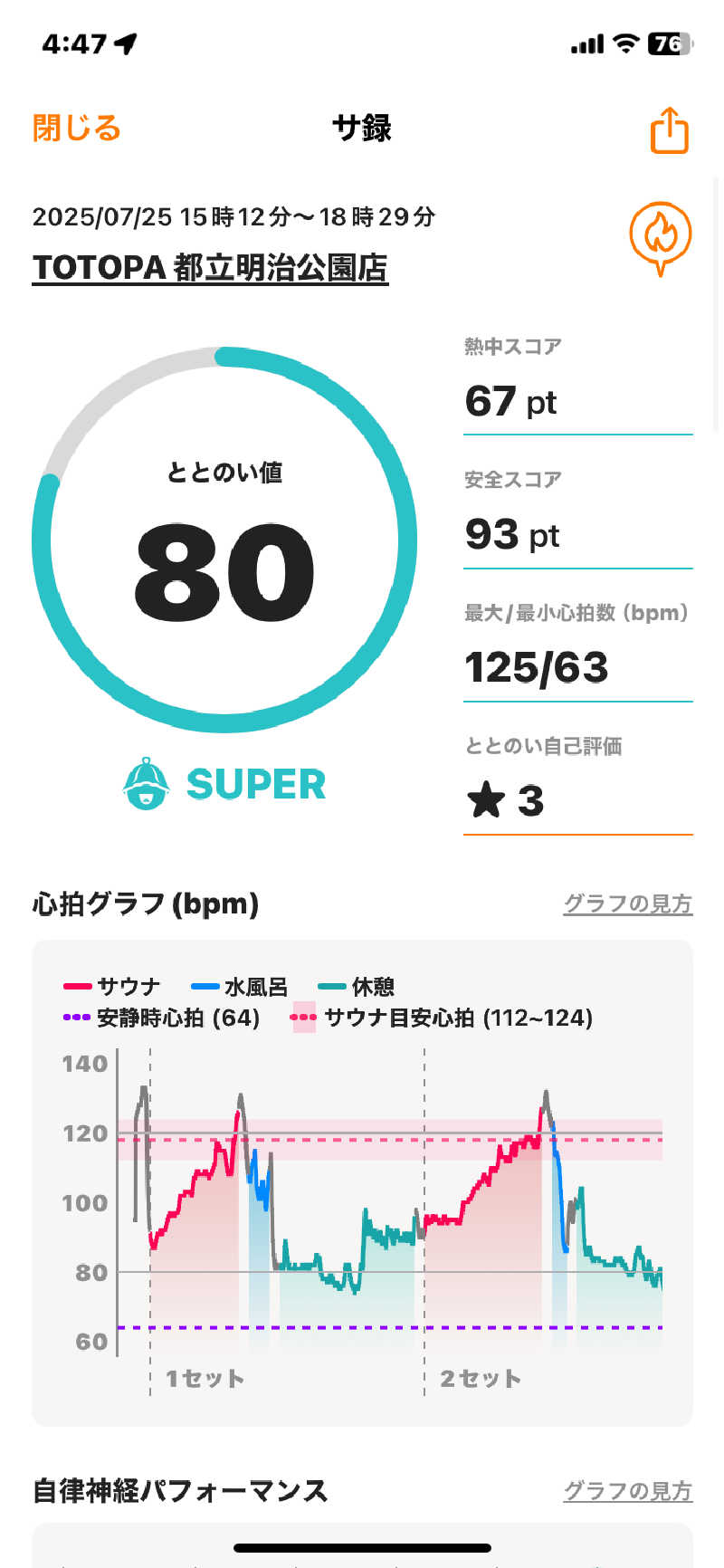 さとちゃんさんのTOTOPA 都立明治公園店のサ活写真
