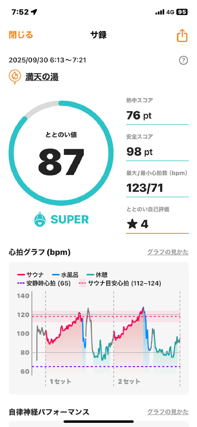 さとちゃんさんの天然温泉 満天の湯のサ活写真