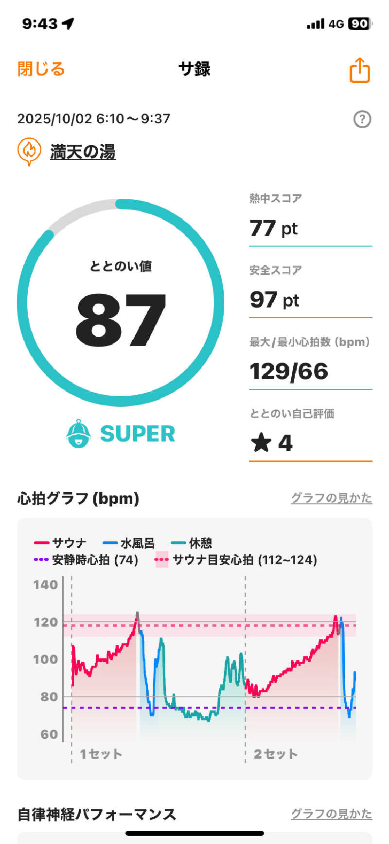 さとちゃんさんの天然温泉 満天の湯のサ活写真