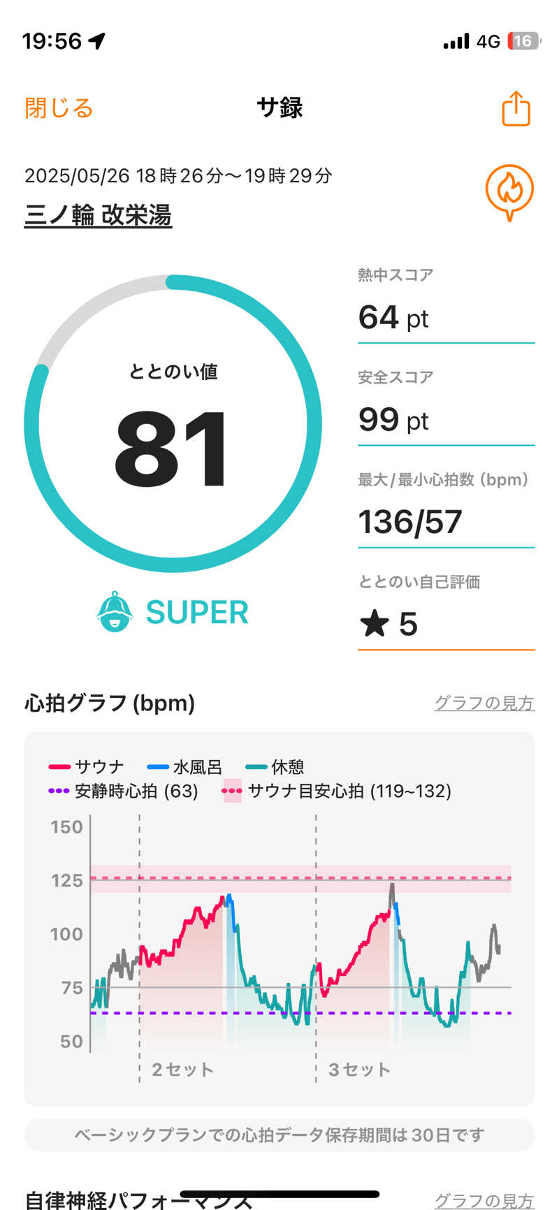 41 凹SSI凹さんの三ノ輪 改栄湯のサ活写真