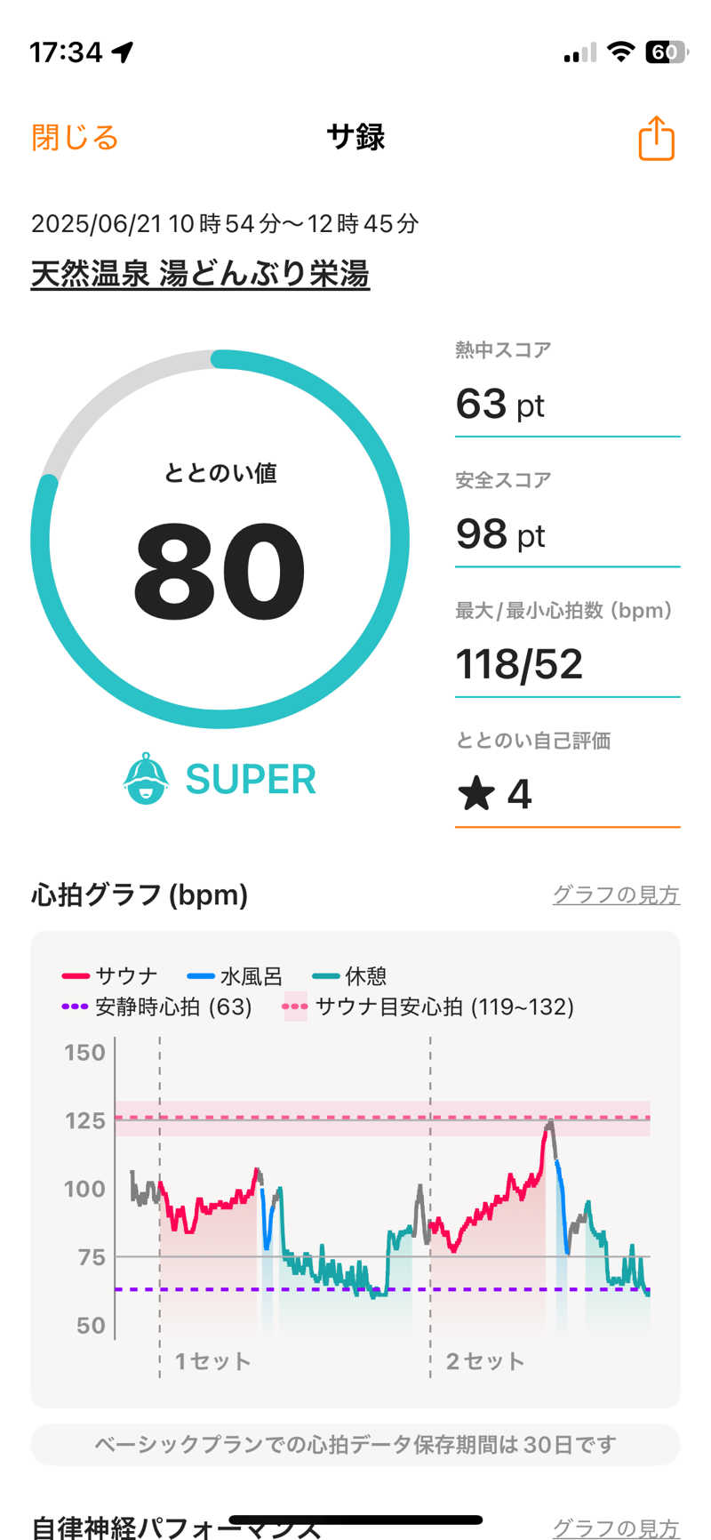 41 凹SSI凹さんの天然温泉 湯どんぶり栄湯のサ活写真