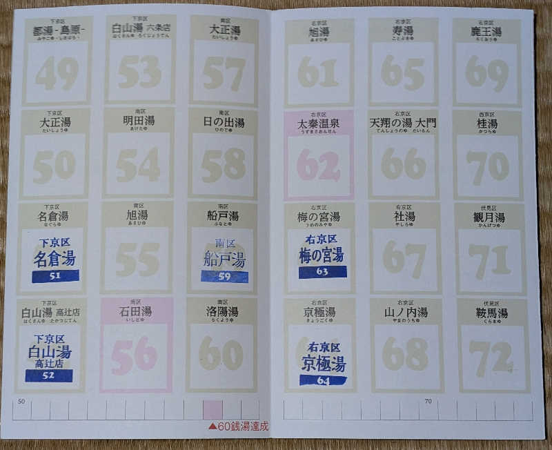 ときどきサウナさんの船戸湯のサ活写真