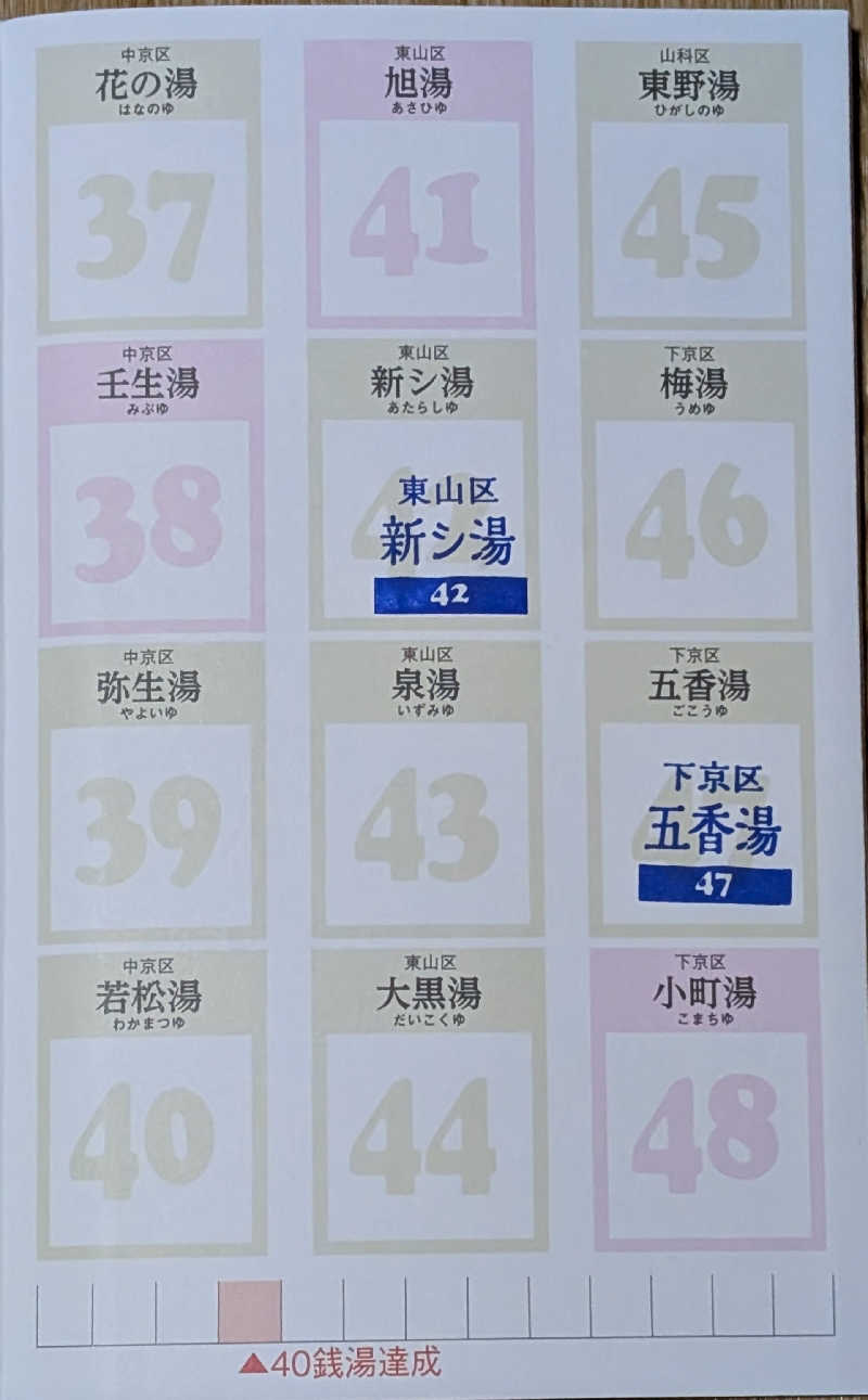 ときどきサウナさんの新シ湯のサ活写真