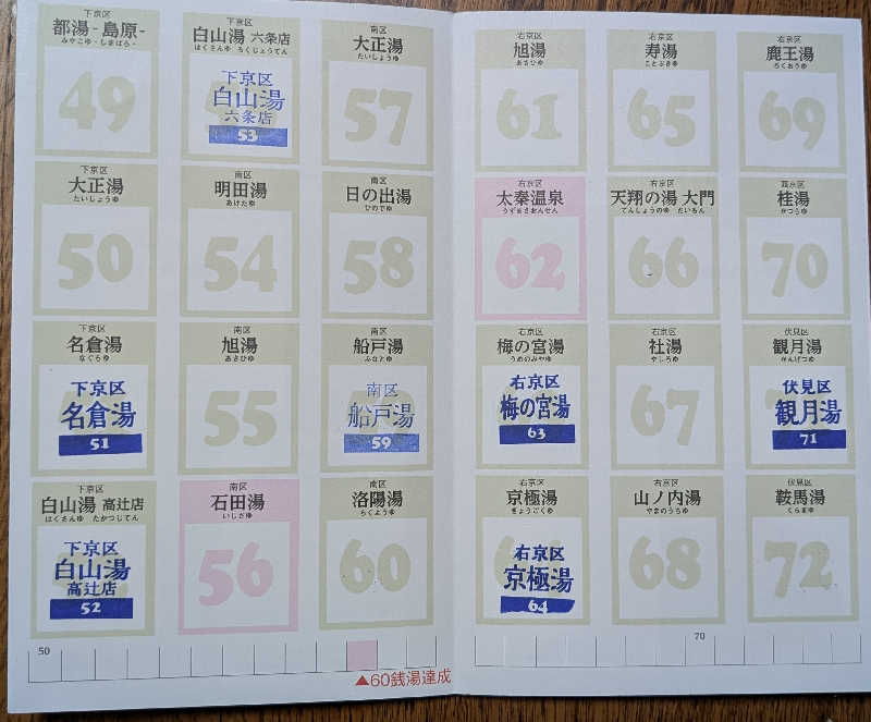 ときどきサウナさんの白山湯 六条店のサ活写真